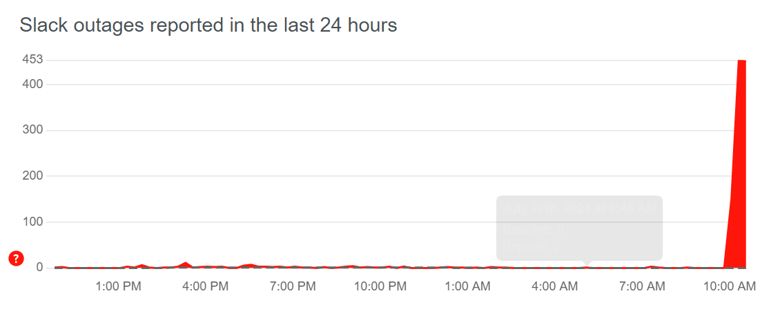 down detector slack outage